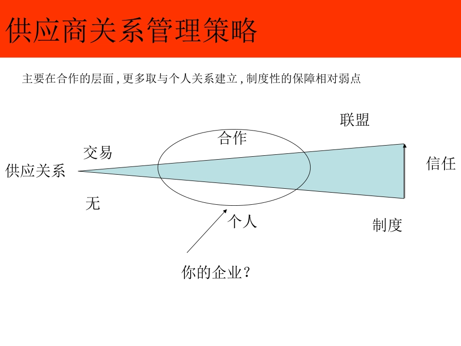 供应商关系管理策略_第1页