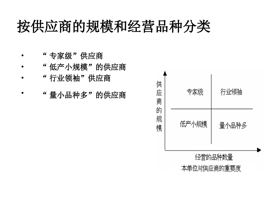 供应商关系管理策略_第2页