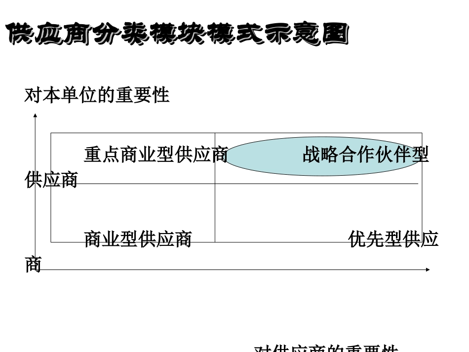 供应商关系管理策略_第3页