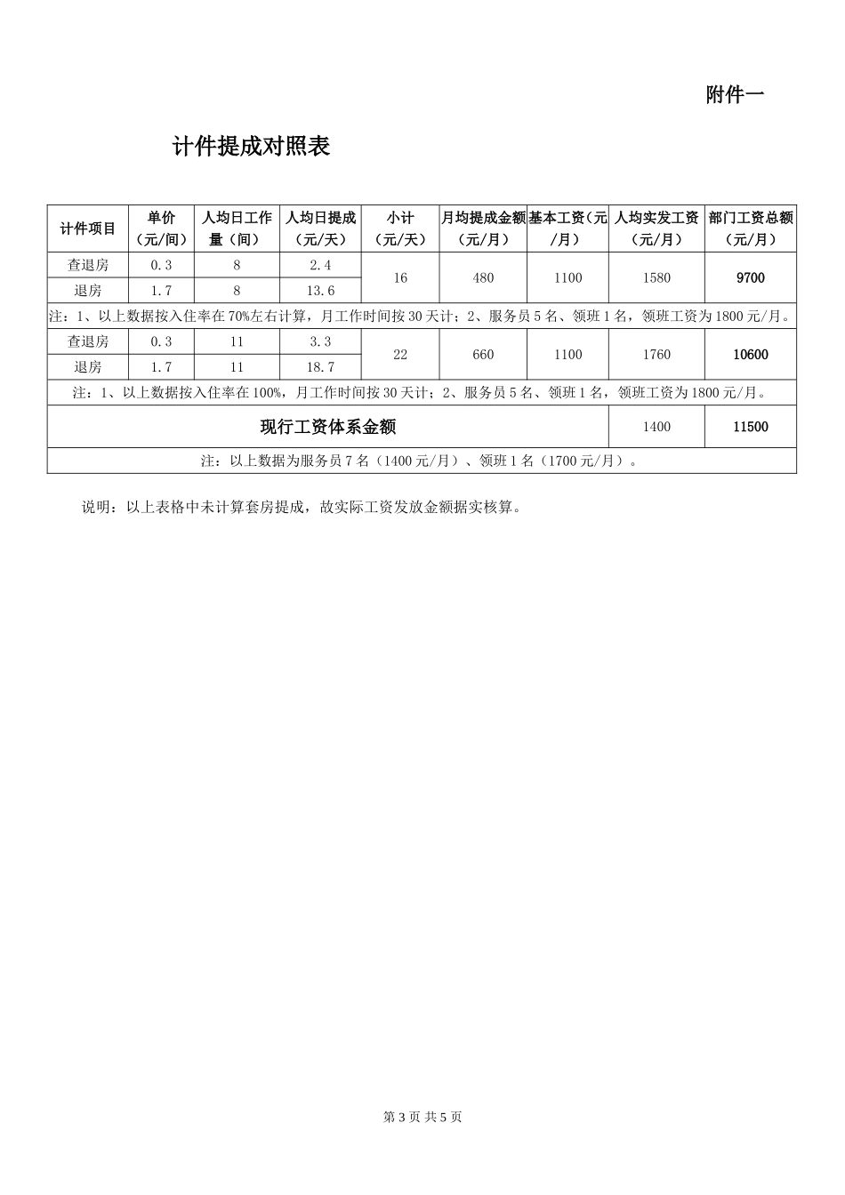 酒店客房计件工资方案_第3页