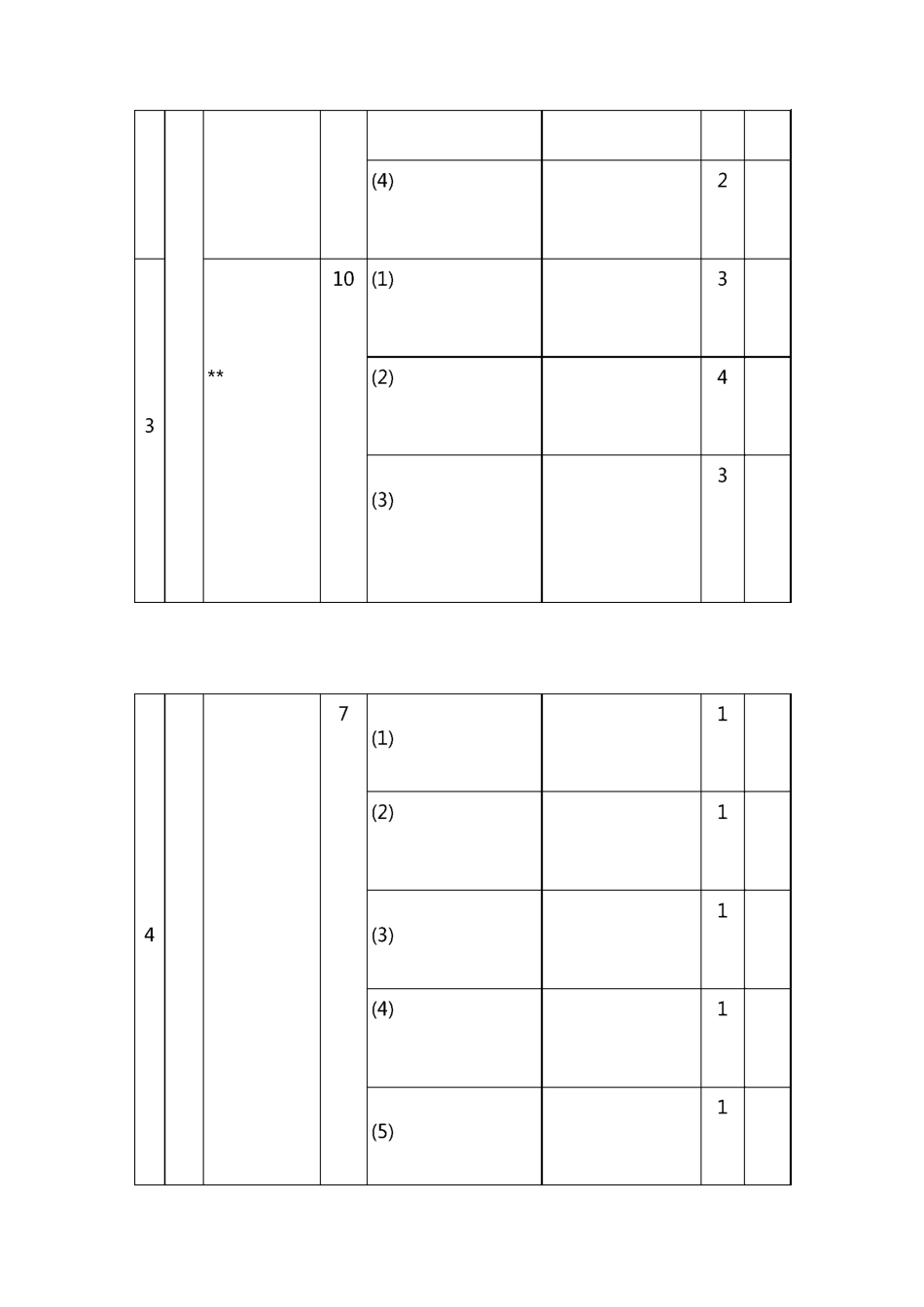 特种设备检查评定标准_第3页