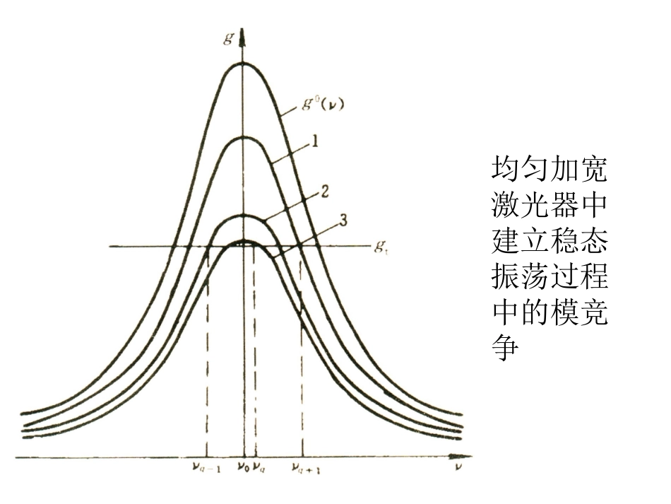 韩定安-18第五章-2 空间烧孔引起模式竞争_第2页