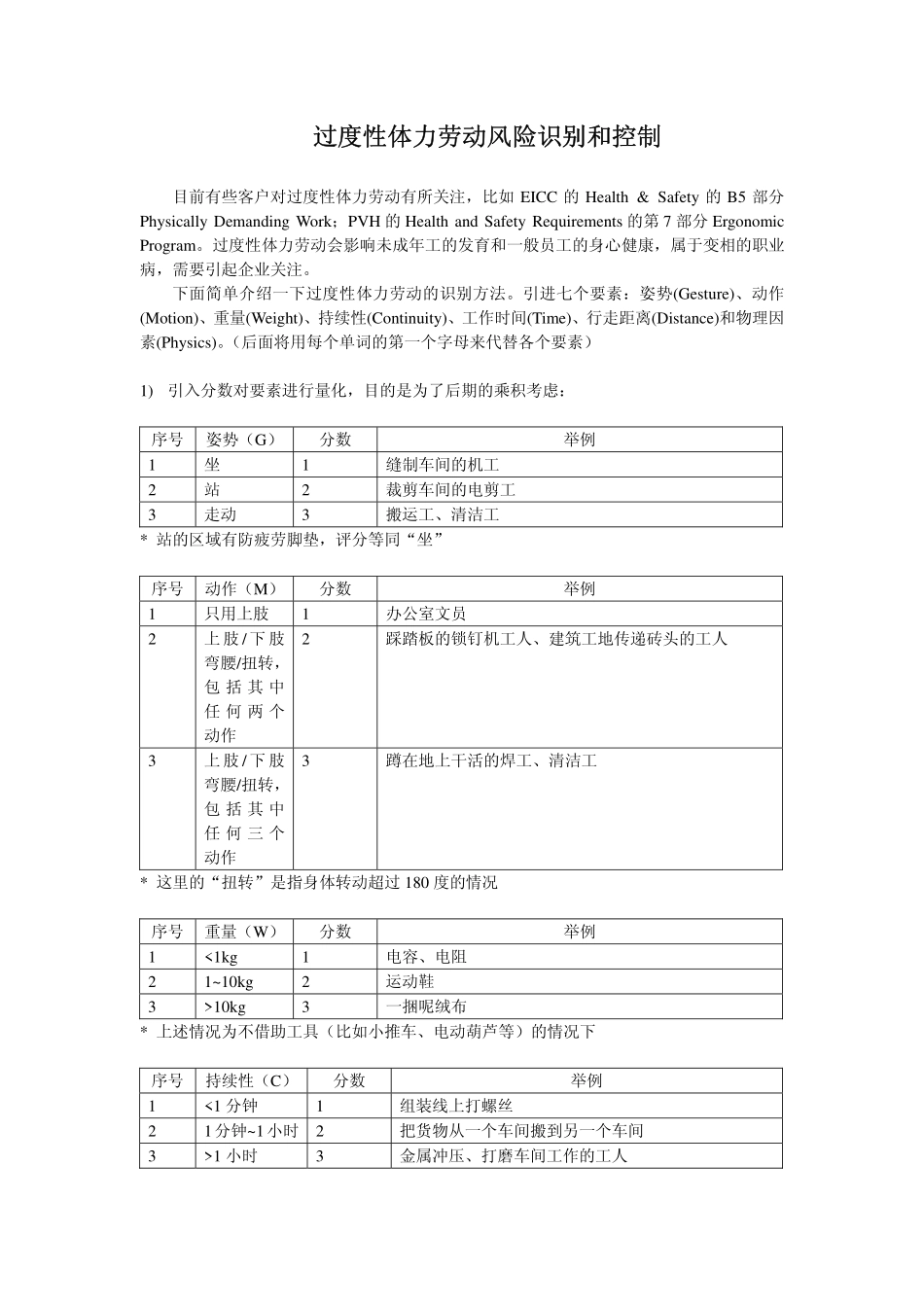 过度性体力劳动风险识别和控制_第1页