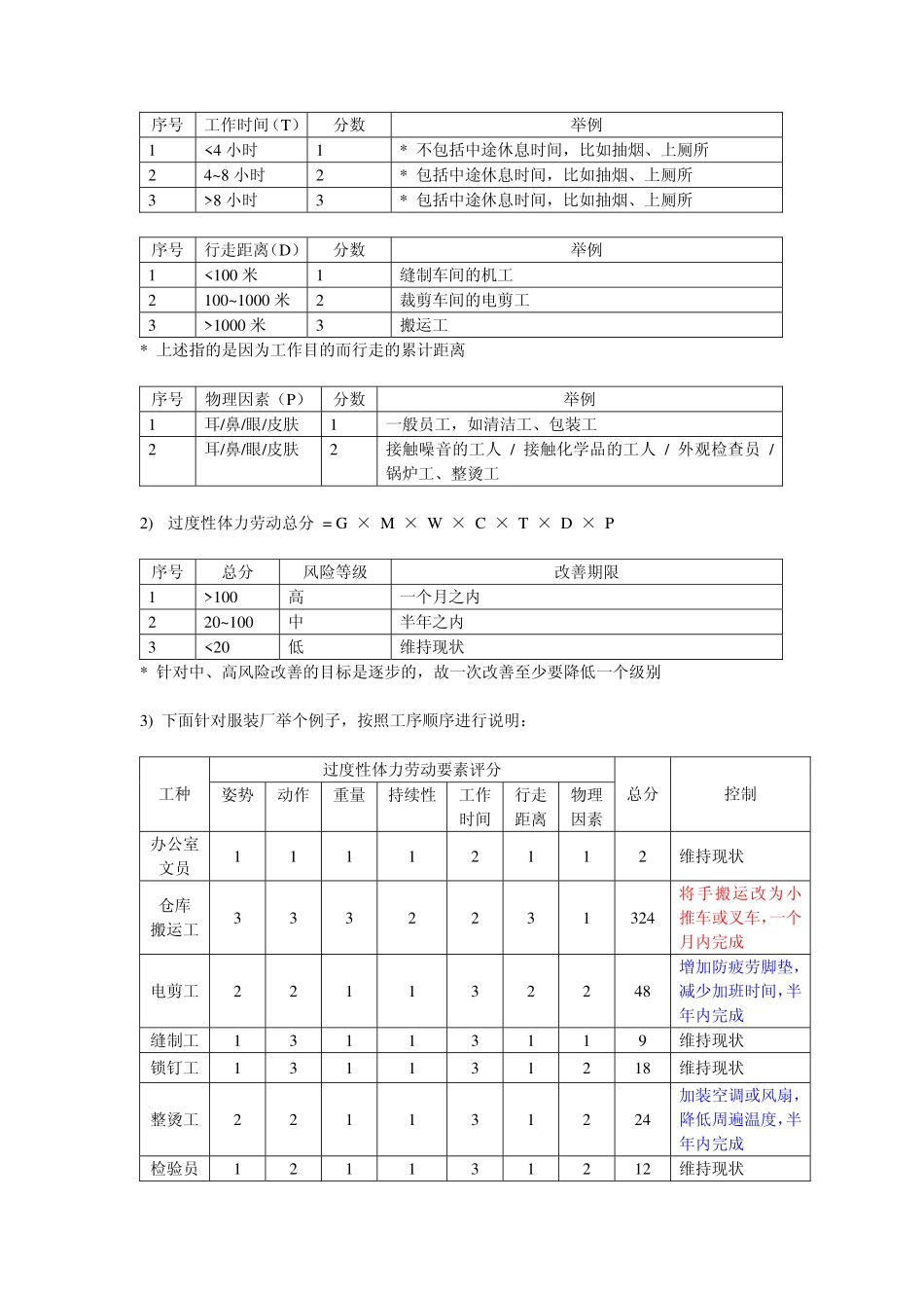 过度性体力劳动风险识别和控制_第2页