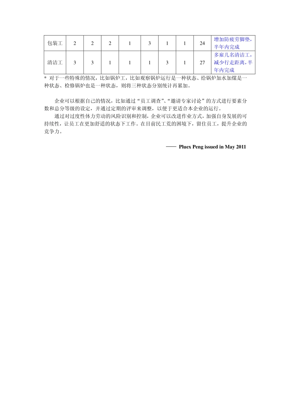 过度性体力劳动风险识别和控制_第3页