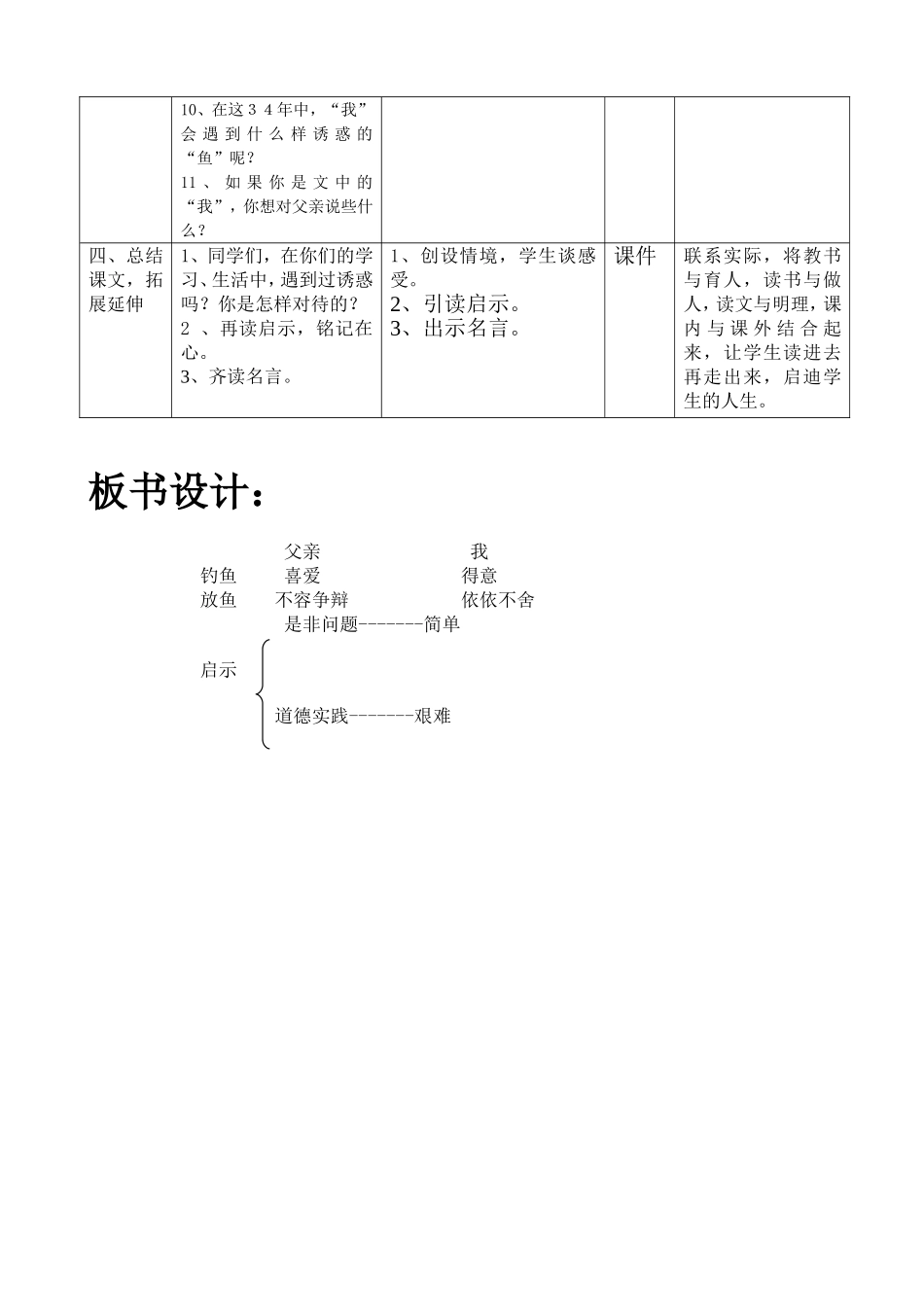 钓鱼的启示（简）_第2页