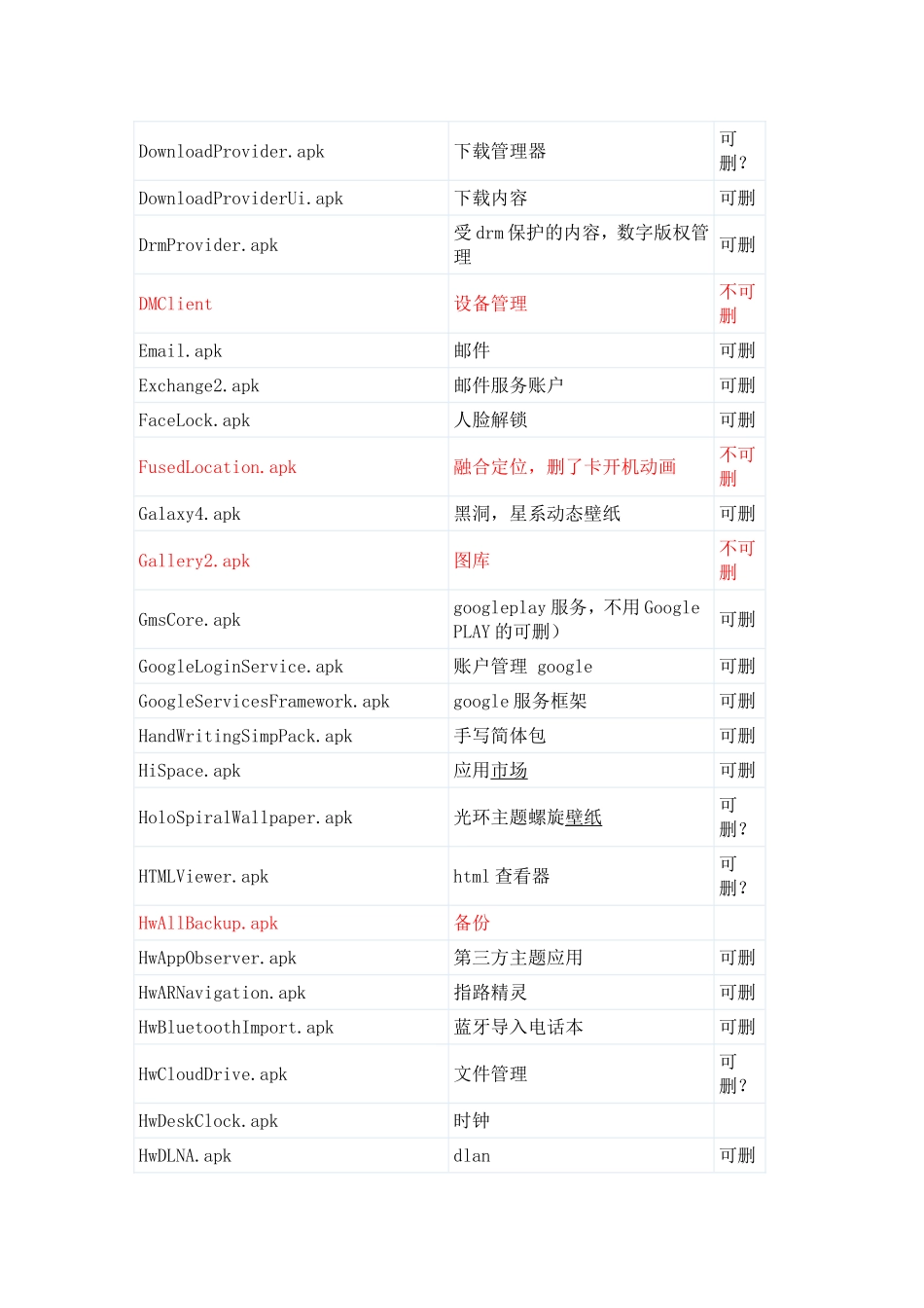 华为p6-T100可精简app程序_第2页