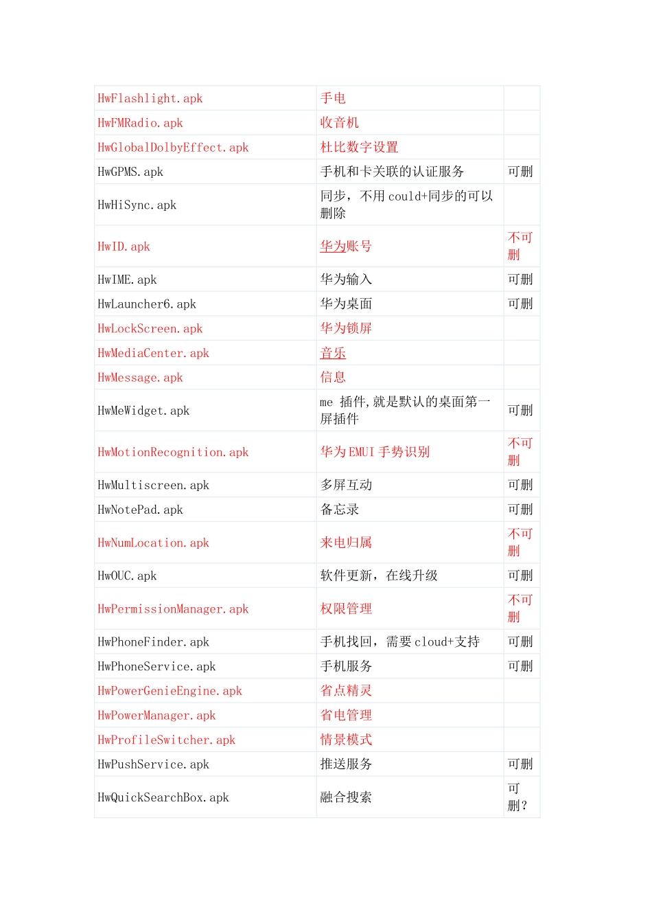 华为p6-T100可精简app程序_第3页