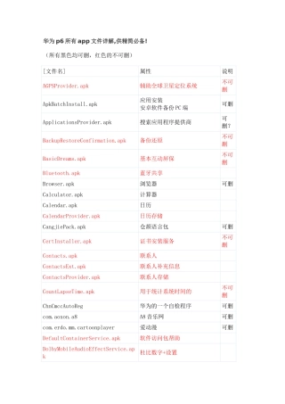 华为p6-T100可精简app程序