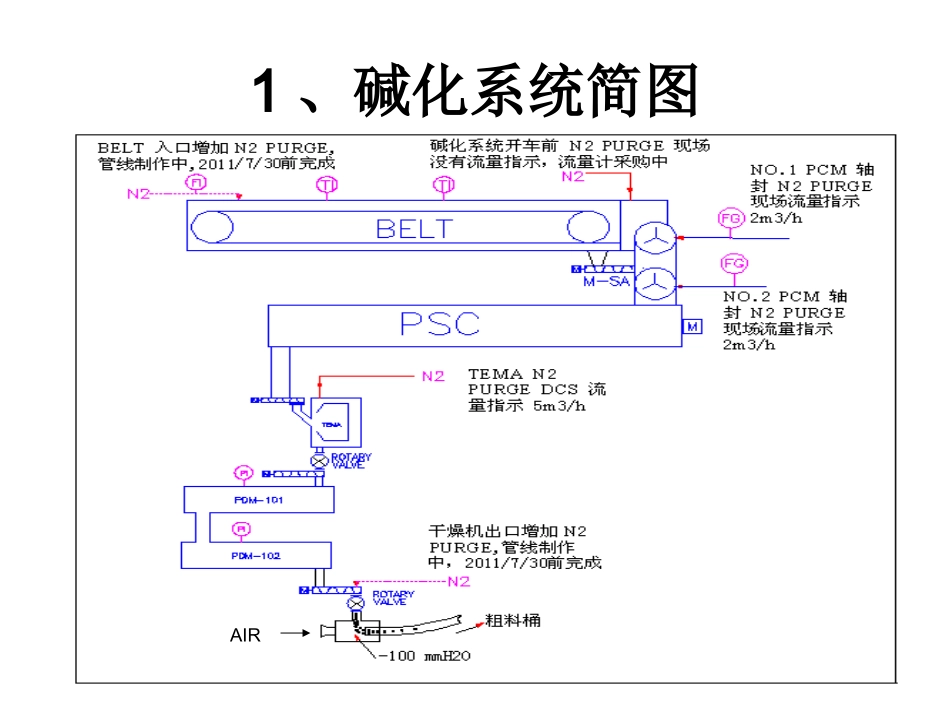 碱化系统氧含量说明_第2页