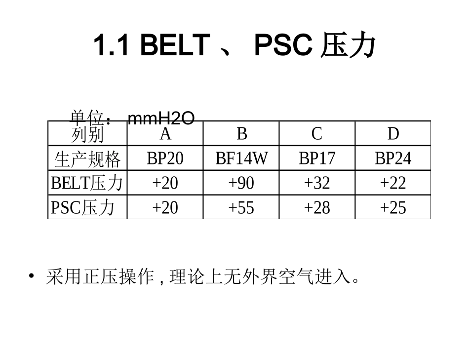碱化系统氧含量说明_第3页