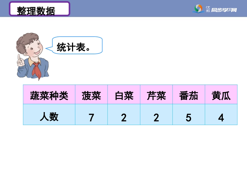 《总复习—统计》教学课件_第3页