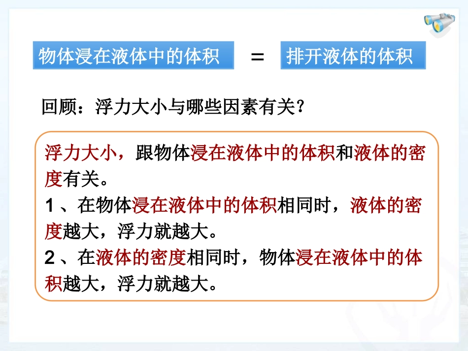 阿基米德原理_第3页