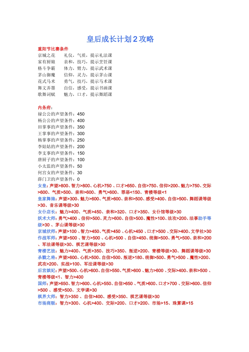 皇后成长计划2攻略_第1页