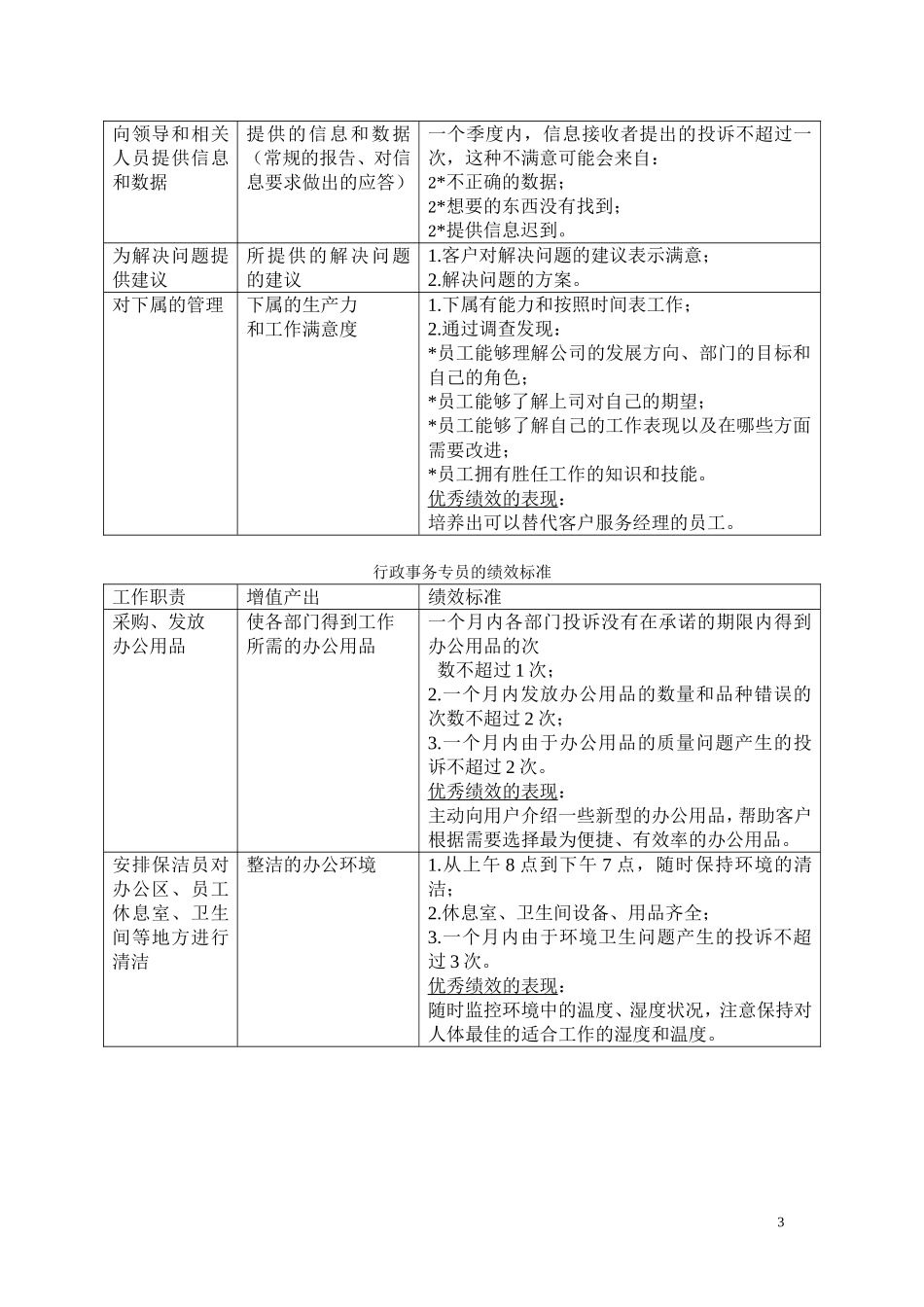 各种岗位的绩效评价标准_第3页