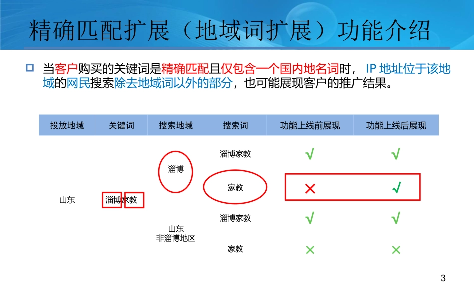 精确匹配扩展(地域词扩展)【官方版】_第3页