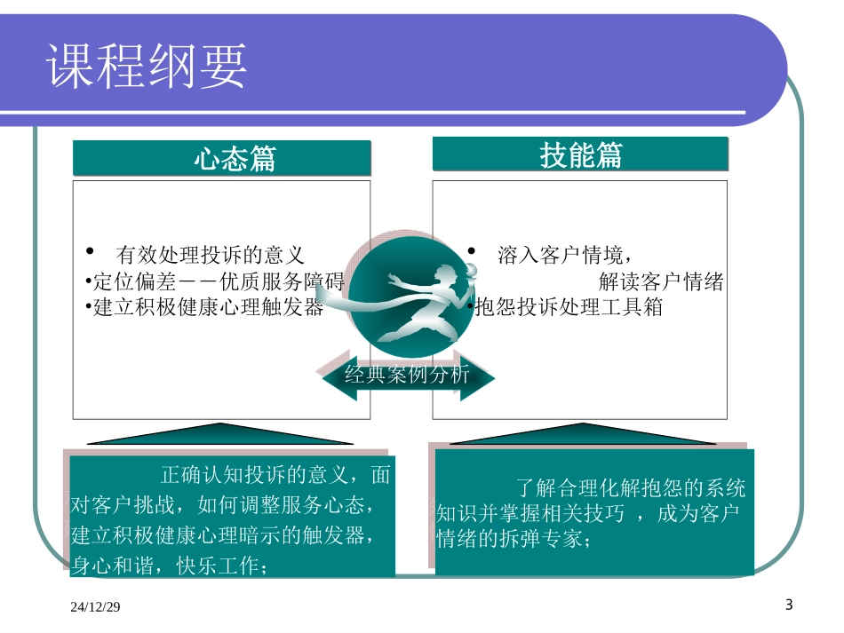客户抱怨投诉处理技巧--学员1天-1275550856_第3页