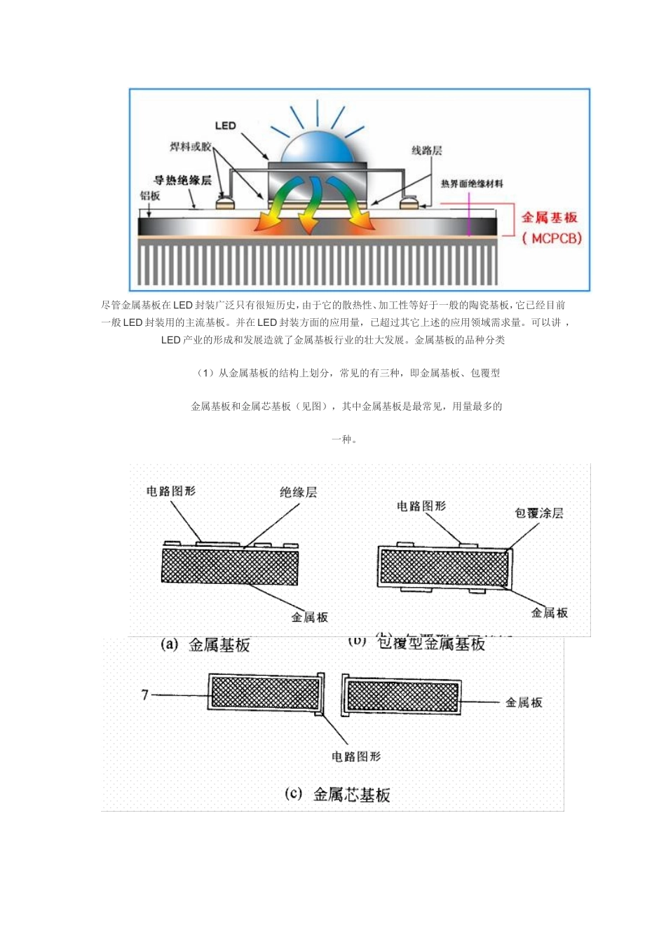 金属基板板材料_第2页
