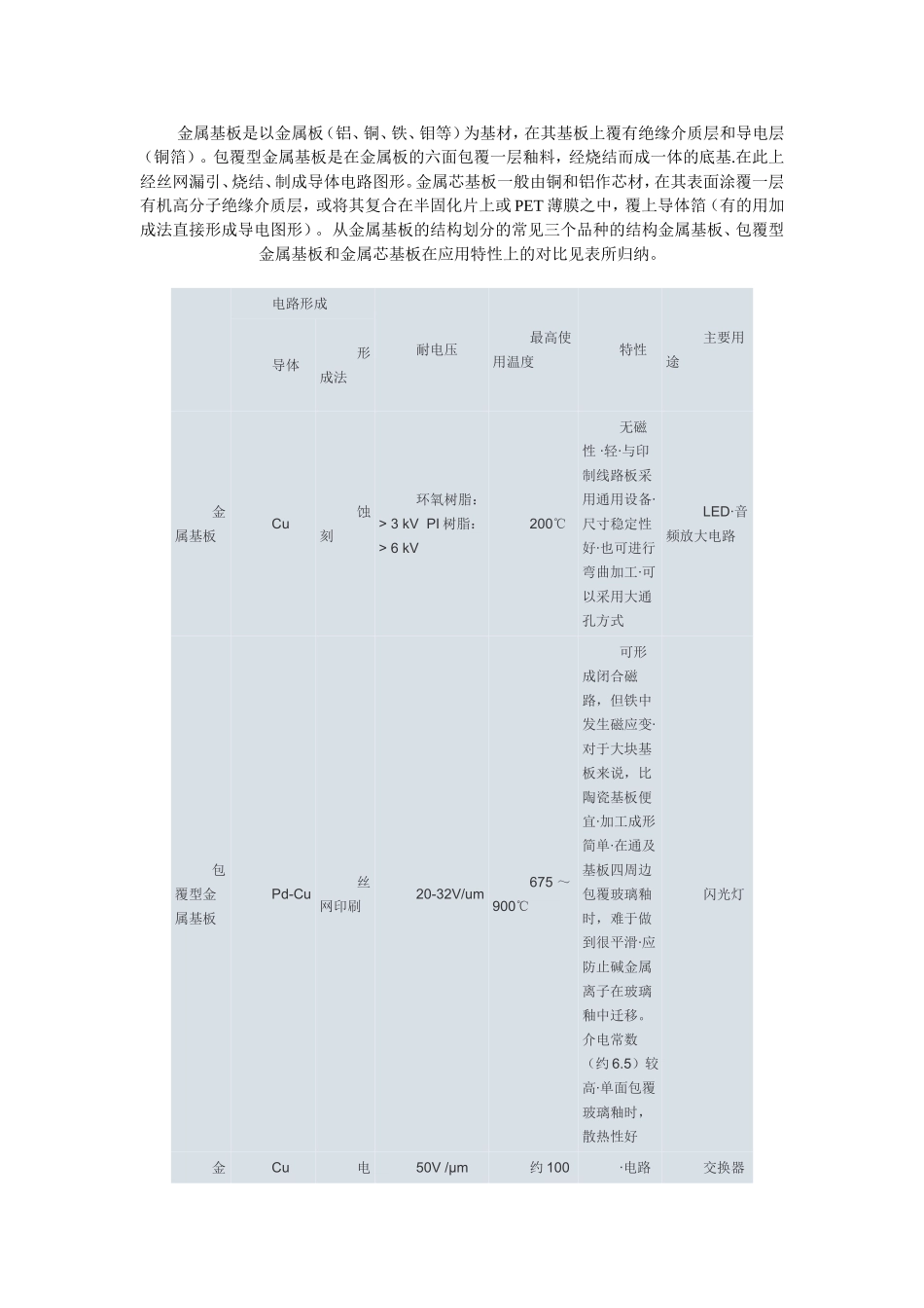 金属基板板材料_第3页