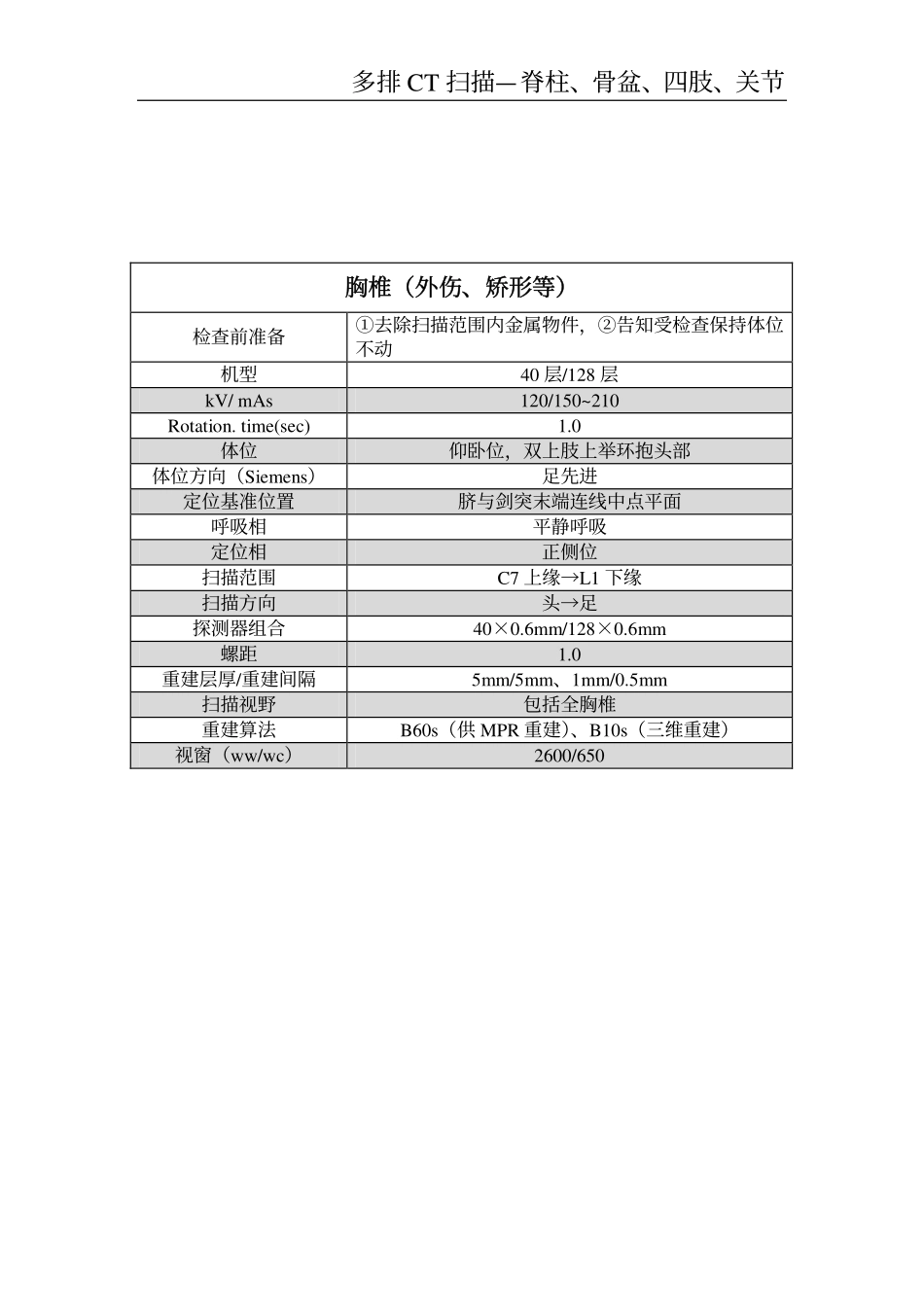 脊柱、骨盆、四肢、关节多排CT扫描技术_第3页