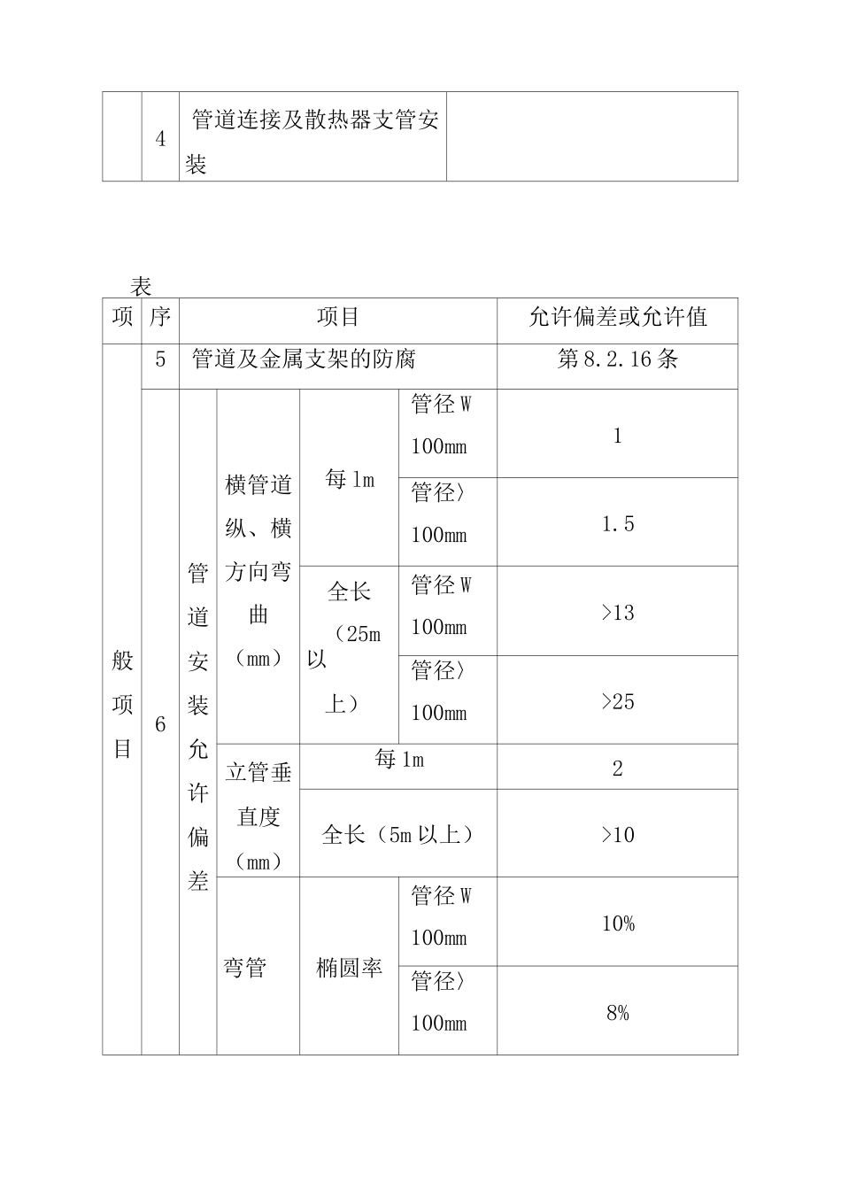 室内采暖管道安装工程施工技术和标准_第3页