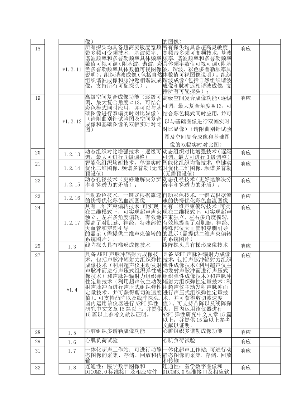 技术规格响应／偏离表_第2页