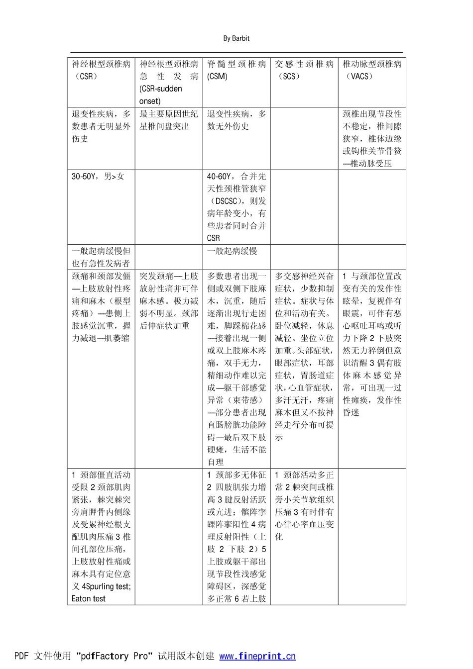 骨科见习疾病特点总结_第2页