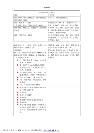 骨科见习疾病特点总结