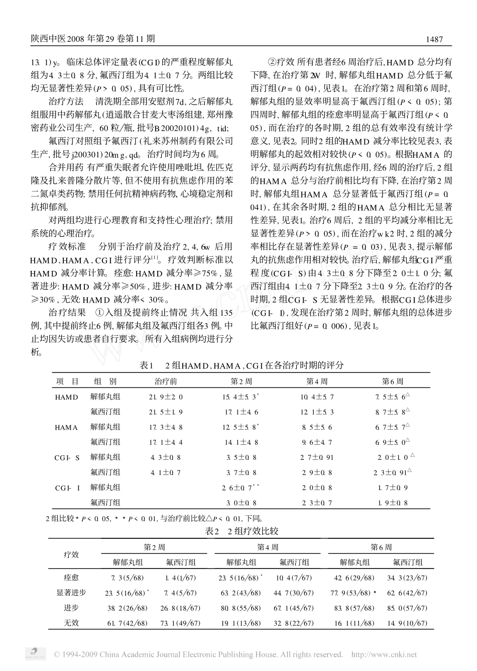 解郁丸治疗轻中度抑郁症68例(1)_第2页