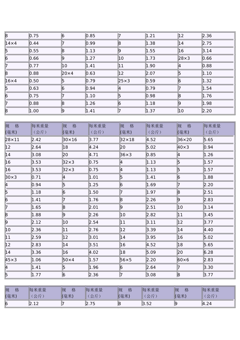 钢板每平方米重量表_第3页