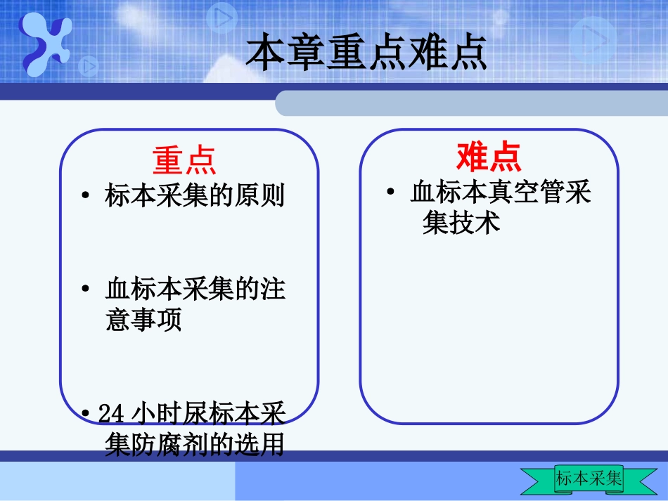 护理学基础_第16章_标本采集_第2页