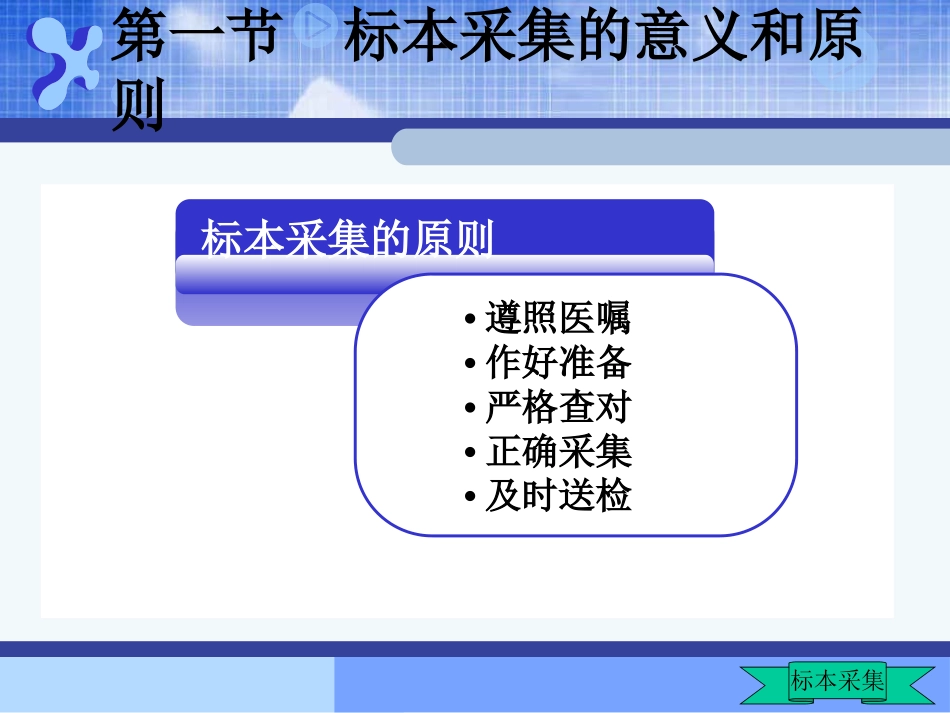 护理学基础_第16章_标本采集_第3页