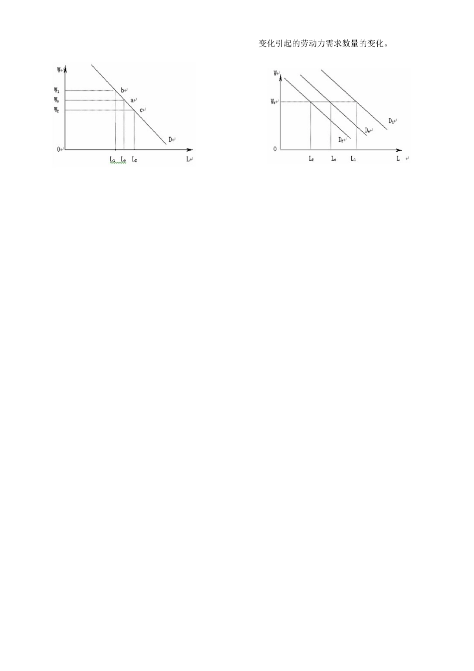 劳动经济学复习资料参考[1]_第3页