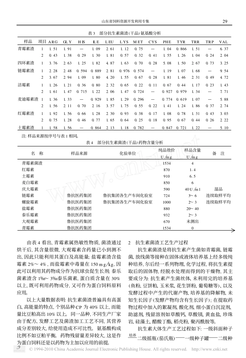 抗生素菌渣的综合利用_第2页