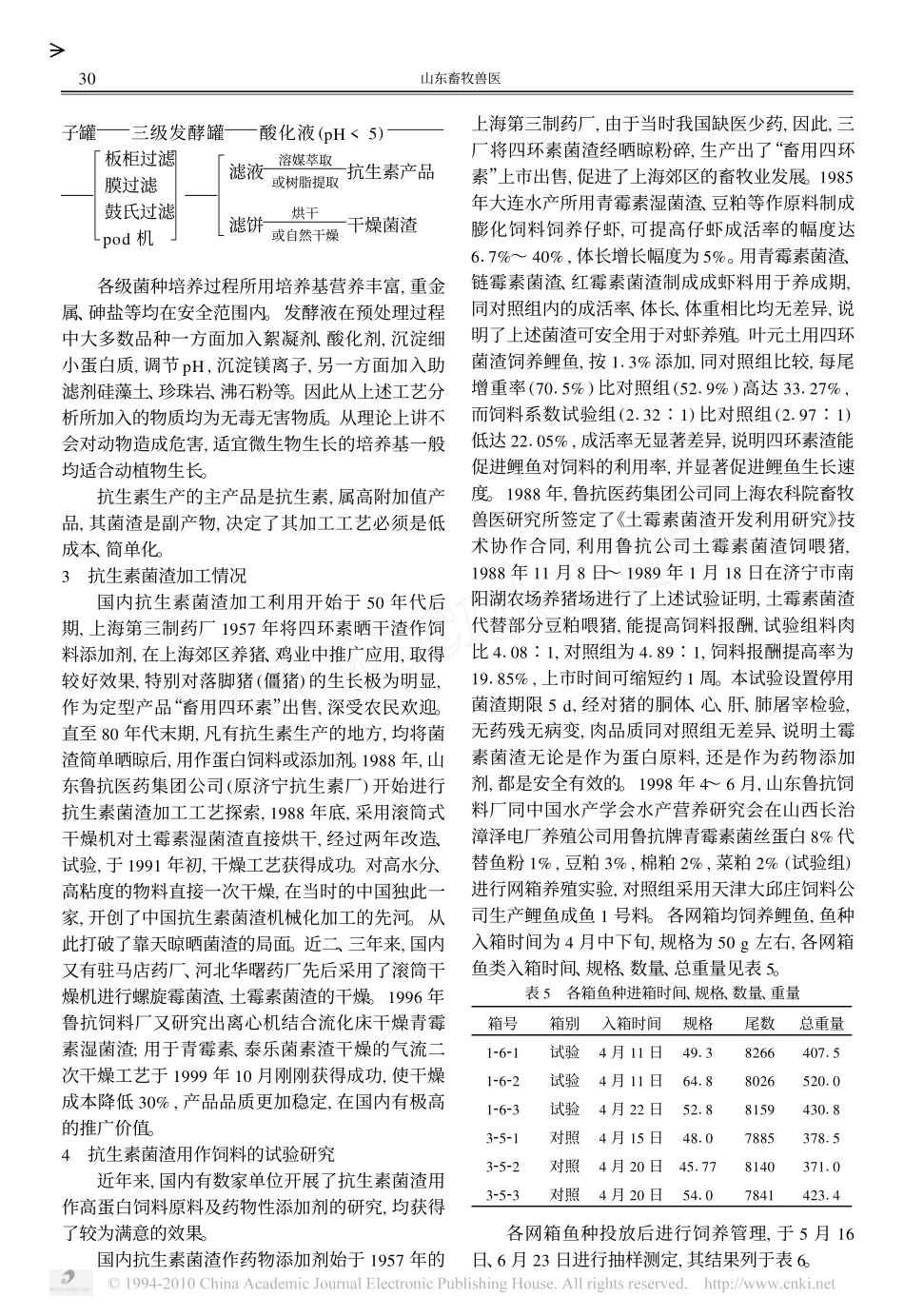 抗生素菌渣的综合利用_第3页