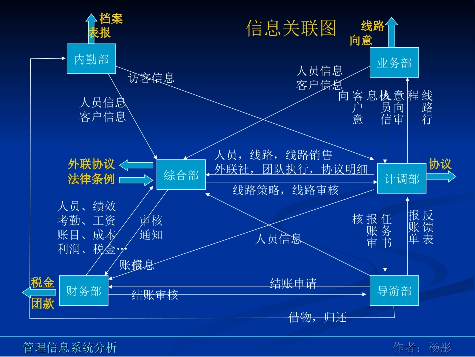 管理信息系统相关图例_第2页
