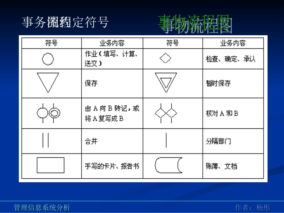 管理信息系统相关图例_第3页