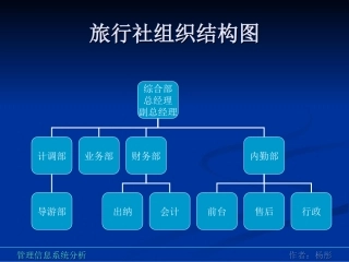 管理信息系统相关图例