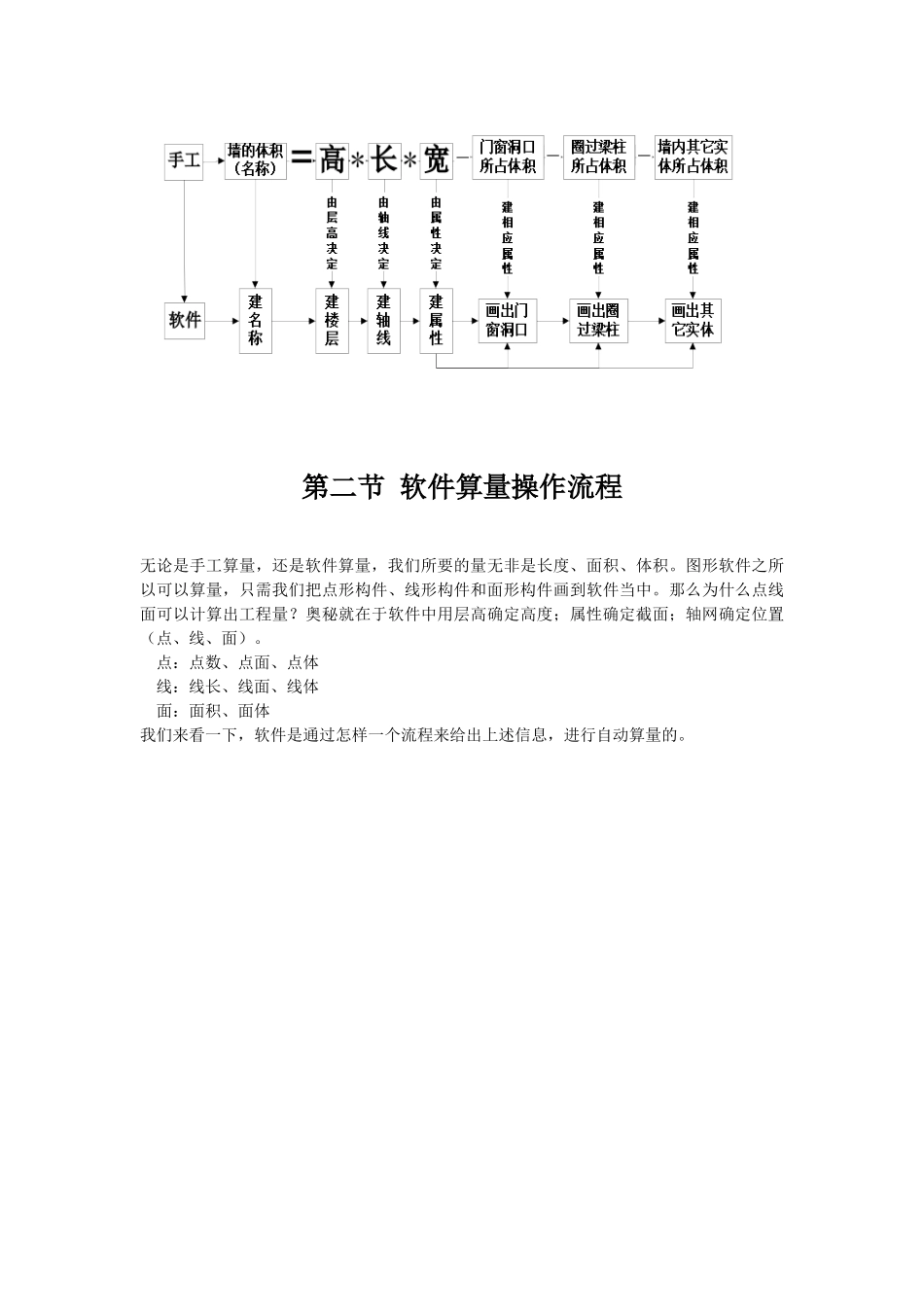 广联达图形算量培训教材_第3页