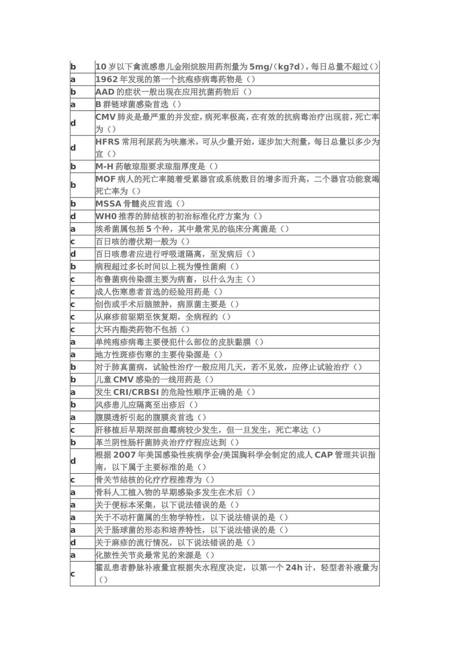 继续教育抗菌药物临床合理应用答案_第1页