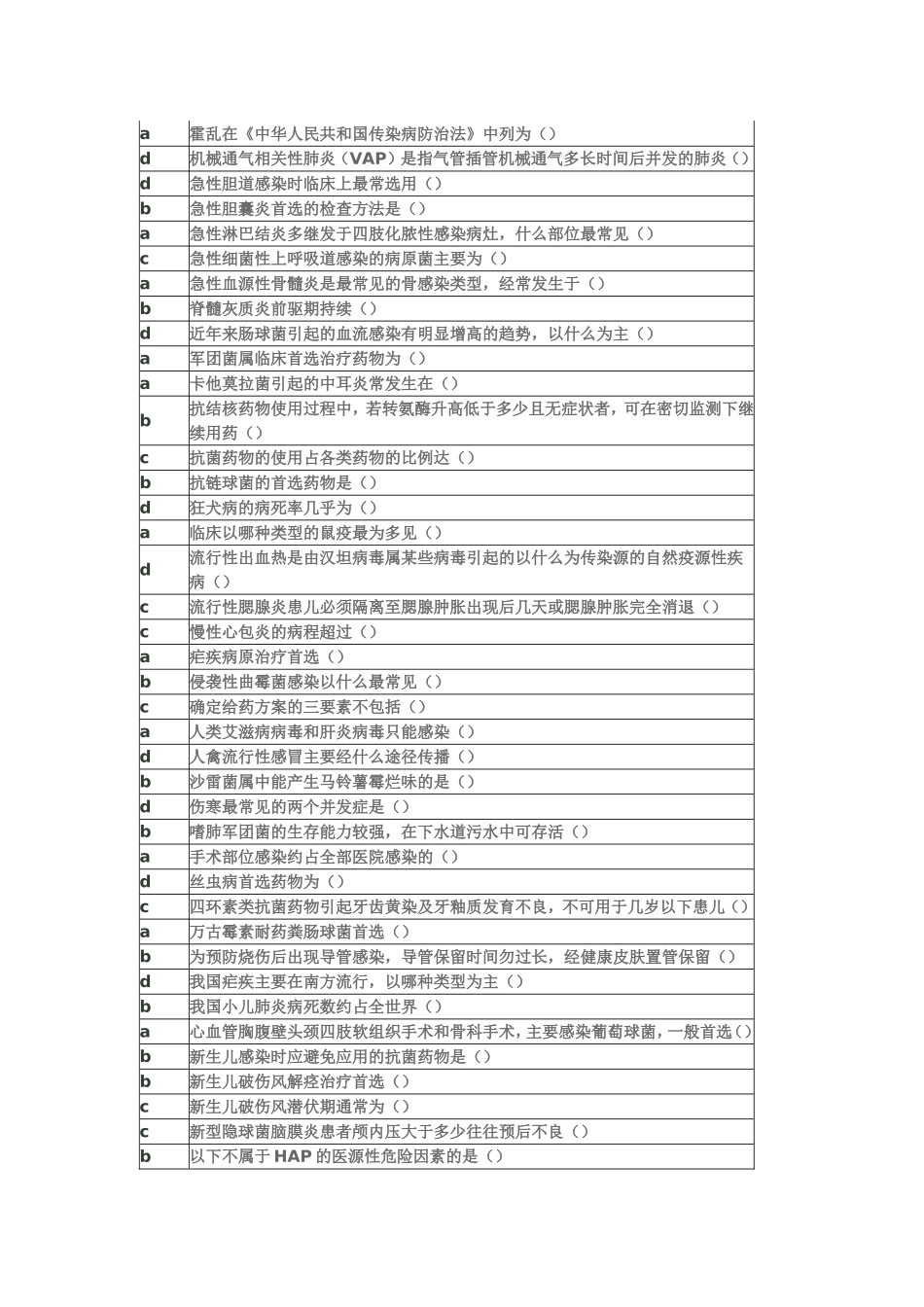 继续教育抗菌药物临床合理应用答案_第2页