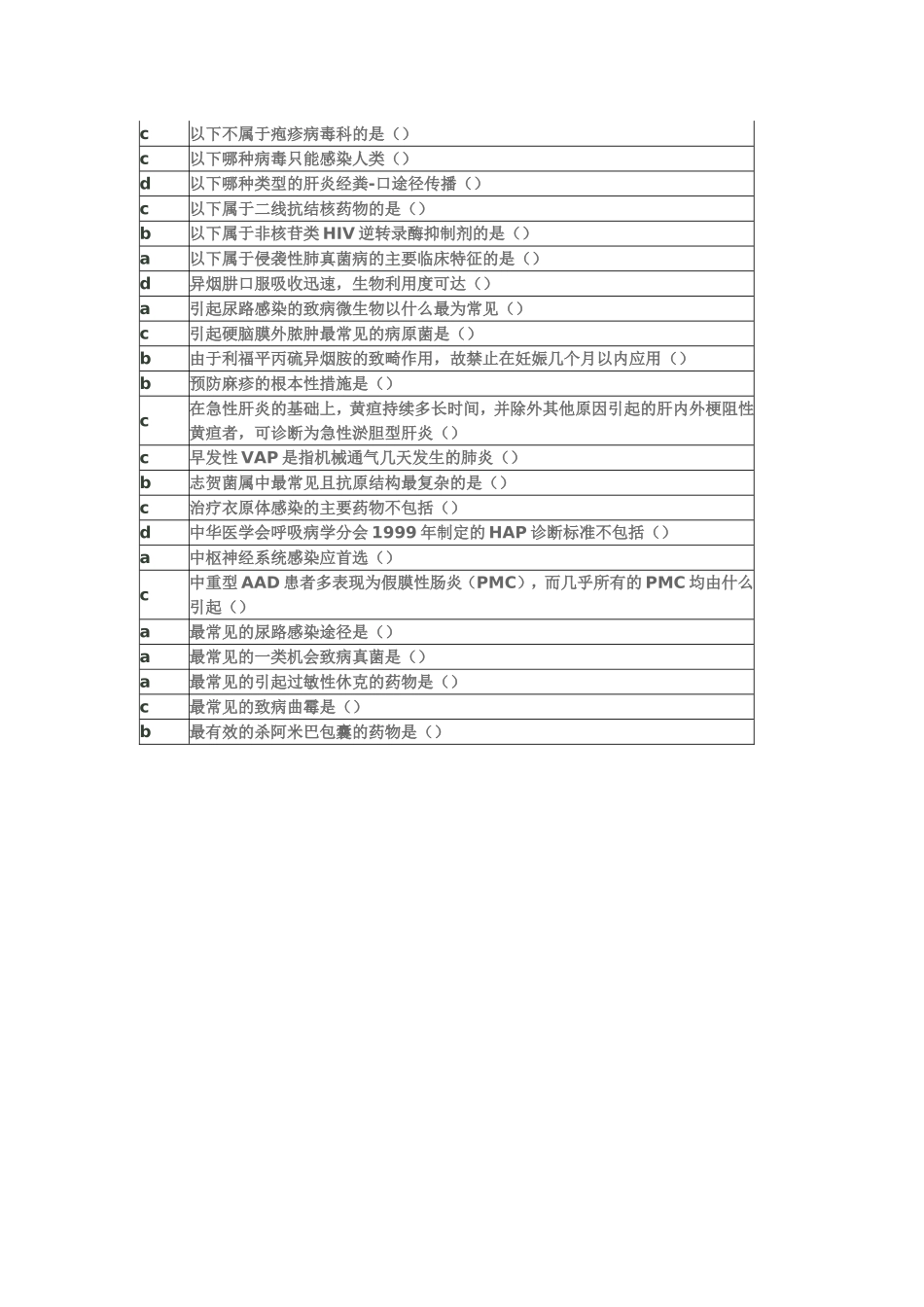 继续教育抗菌药物临床合理应用答案_第3页