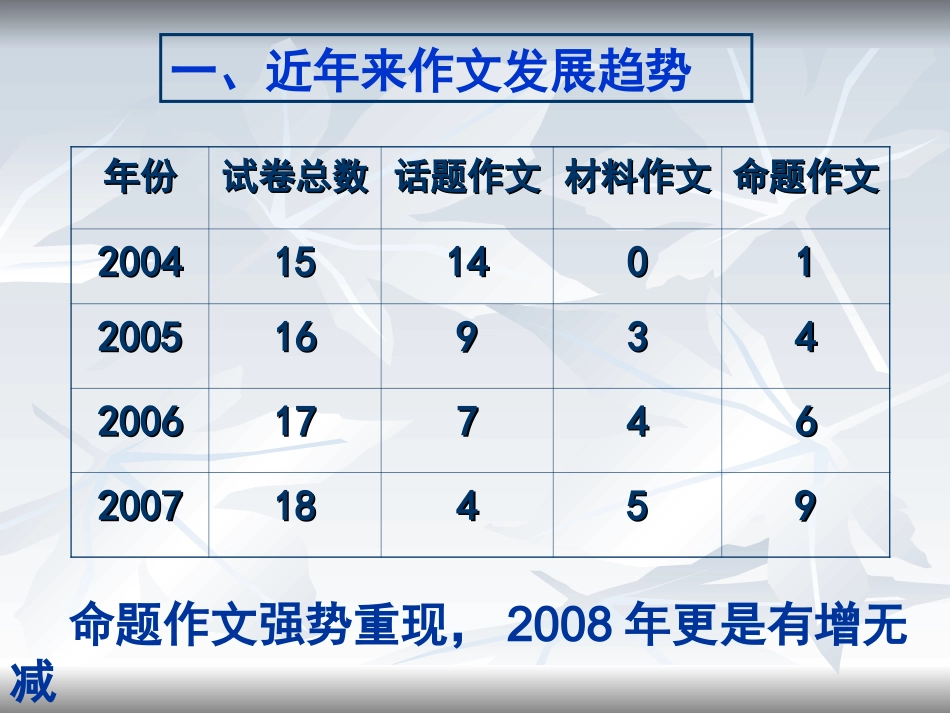 高中语文作文辅导课件：命题作文审题立意[1]_第2页