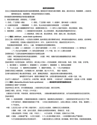 精神boss(不包括总论~)