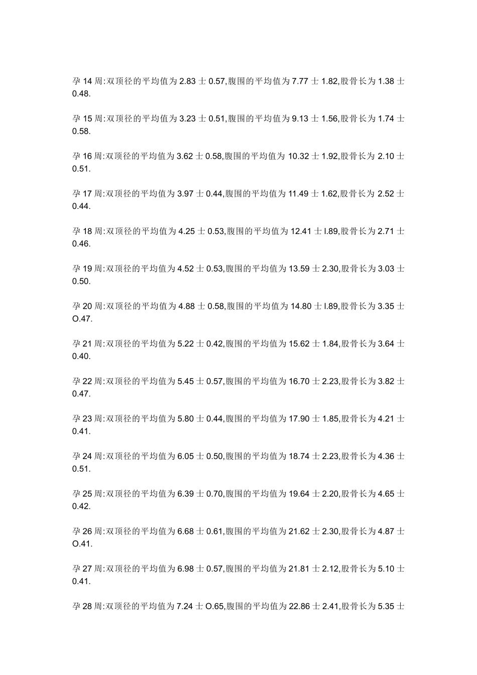 怀孕期间各项指标正常值对比_第3页