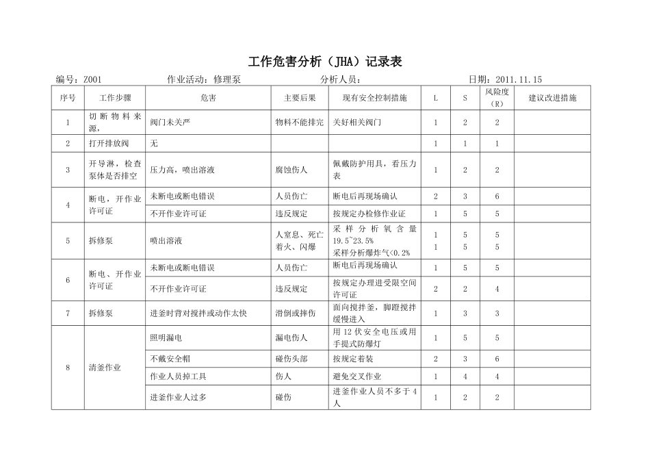 工作危害分析JHA_第1页