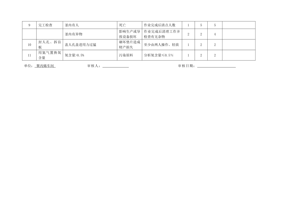 工作危害分析JHA_第2页