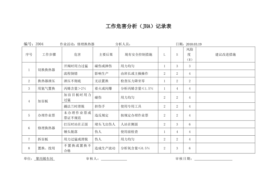 工作危害分析JHA_第3页