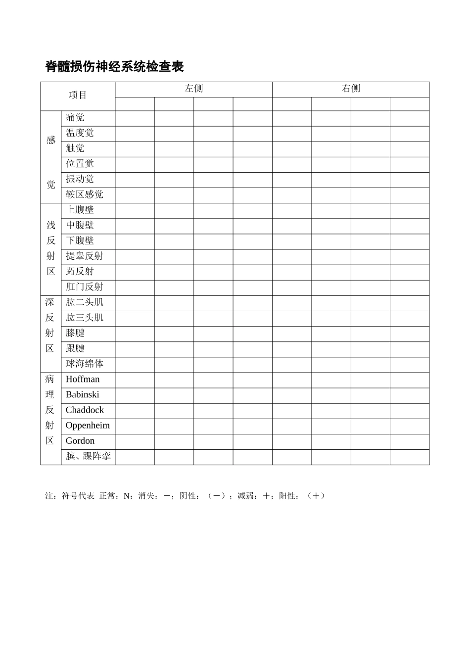 脊髓损伤评价_第2页