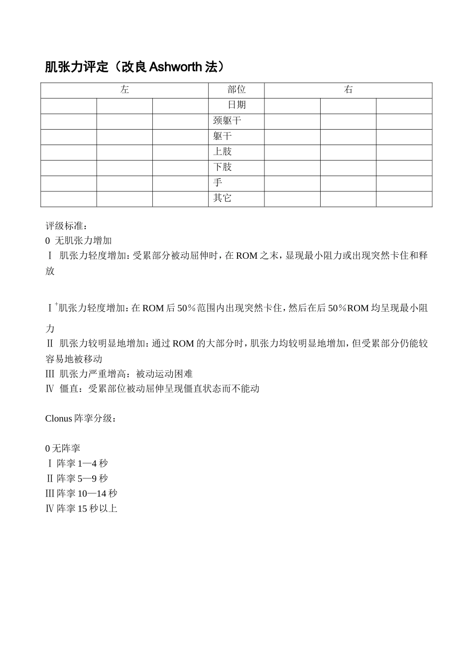 脊髓损伤评价_第3页